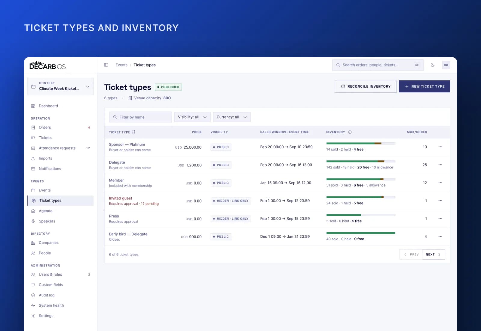 Ticket types with prices and inventory, in the back office
