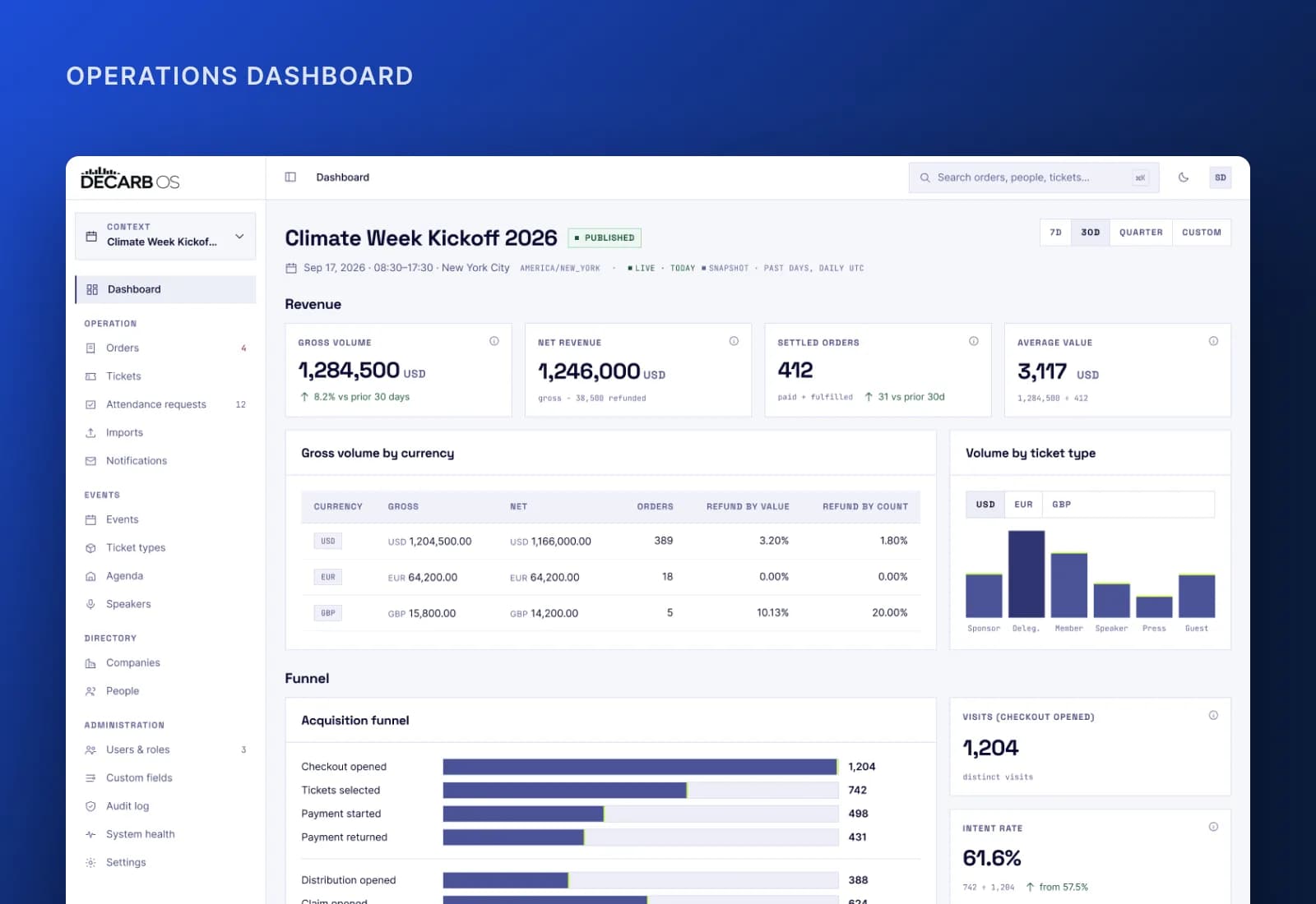 Operations dashboard with revenue and attendance